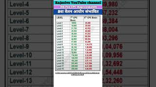 8th CPC minimum Approximately Basic pay 🔥💥 [upl. by Aunson]