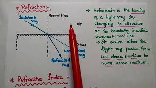 Basic Optical Laws  Reflection  Refraction  Snells Law [upl. by Aguayo46]