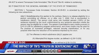 The impact of TNs Truth in Sentencing Act [upl. by Rossing]