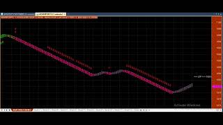 ANACONDA RENKO Amibroker Chart AFL Design Idea [upl. by Inahteb]