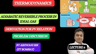 Adiabatic reversible expansion amp compression for an ideal gas [upl. by Longan]