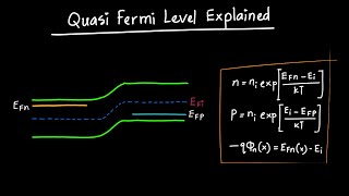 QuasiFermi Levels Explained [upl. by Boeke]