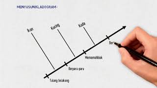 CARA MEMBUAT KLADOGRAM KLASIFIKASI [upl. by Alfeus920]