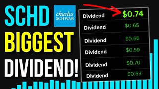 SCHD ETF Announces BIGGEST Dividend EVER December 2023 [upl. by Polash]