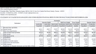 Repco Home Finance Q2 Results 2025 Repco Home Finance Results Today  Repco Home Finance Share News [upl. by Jehanna]