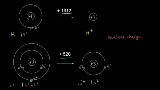 Ionization energy group trend  Atomic structure and properties  AP Chemistry  Khan Academy [upl. by Oconnor272]