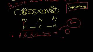 Antiferromagnetism of NiO [upl. by Heyes48]