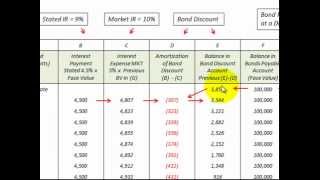 Bond Discount Amortization Schedule How To Setup And Use [upl. by Mirisola]