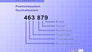 Talsystemet [upl. by Orestes]