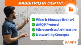 RabbitMQ in Depth  What is a Message Broker  AMQP Protocol  Networking Concepts  Part 1 [upl. by Puff]