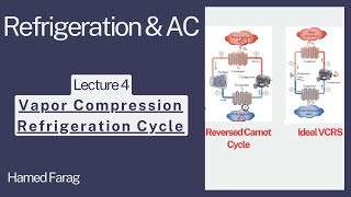 Refrigeration and Air Conditioning Lecture 4  Vapor Compression Refrigeration Cycle [upl. by Cerveny575]