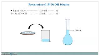 Preparation and Standardization of 1M NaOH [upl. by Fiester]