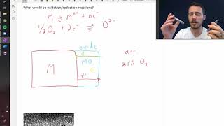 How metals are able to oxidize in air [upl. by Cort]