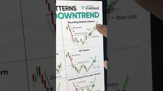 Best Guide to Reversal Chart Patterns after Downtrend  Technical Analysis for Beginners [upl. by Eninaj323]