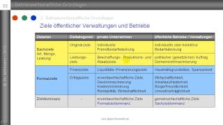 11 Sachziele und Formalziele  Zieldominanz privater und öffentlicher Betriebe [upl. by Ithnan839]