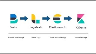 log transfer from filebeat to elasticsearch via logstash [upl. by Nuahsyt]