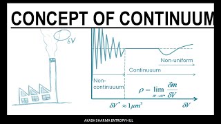 Concept of Continuum Macroscopic and Microscopic viewpoint in Basic ThermodynamicsGateESEHindi [upl. by Annaes]