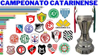 Campeões do Campeonato Catarinense 1924  2021 [upl. by Ewer751]