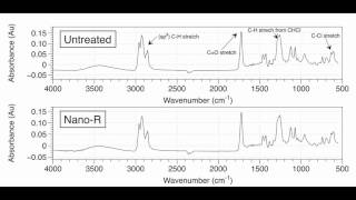 Lipase degradation of plasticized PVC endotracheal tube – Video abstract 130608 [upl. by Aiekam]