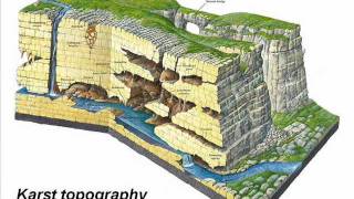 How are caves formed [upl. by Jaymie77]