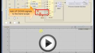 Steping PID controller for servo valves [upl. by Lienahs311]