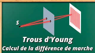 Différence de marche avec les trous dYoung interférences exercice corrigé [upl. by Ummersen]