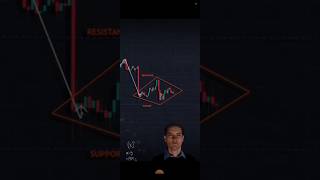 Interday Trading Strategy In Stock Market  viralahorts chartpattrens tecnicalanalysis [upl. by Ehsrop]