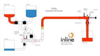 Automated CIP System [upl. by Noir]