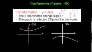 Transformation fx  Corbettmaths [upl. by Cohla]