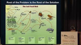 Kris Nichols  What 40 Years of Science tells us about Organic Agriculture  EcoFarm 2019 Keynote [upl. by Halle]