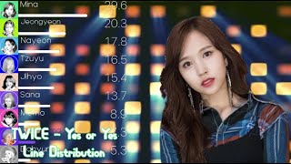 TWICE 트와이스  Yes or Yes Line Distribution Color Coded Lyrics [upl. by Akenn58]