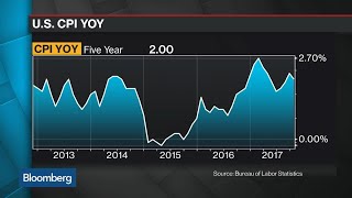 Bonds Seem Convinced of Higher Inflation Says Wraith [upl. by Ellissa]