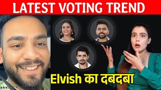 Bigg Boss OTT 3 LATEST VOTING Trend  Elvish Yadav Ke Bhaukal Lovekesh Par Voting Ki Baarish [upl. by Barboza]