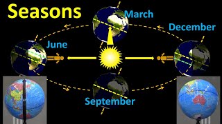 Seasons What causes summer and winter [upl. by Matelda]