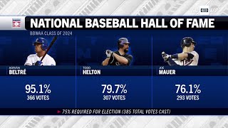 2024 MLB Hall of Fame voting results [upl. by Ennovi677]