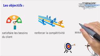 Système de management de la qualité SMQ de A à Z [upl. by Lettie]