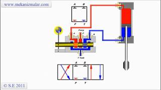 Closed Center Valve [upl. by Ellainad]