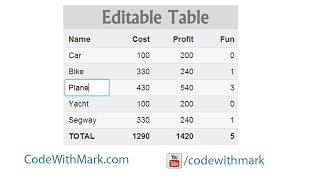 easily make your html table content editable with jquery or javascript [upl. by Lunna402]