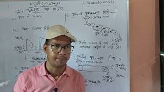 धातुकर्म metallurgy class 10 part 1 hindi chemistry [upl. by Galateah]