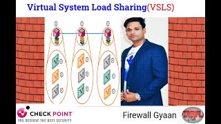 Check Point Firewall VSX  Virtual System eXtension  Virtual System Load Sharing VSLS [upl. by Matejka691]