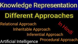 Approaches of Knowledge Representation in AI  Knowledge Representation amp Reasoning KRR  AI [upl. by Carothers]