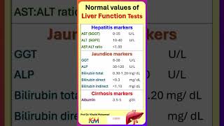 Normal values of Liver Function Tests LFT [upl. by Attenrev30]