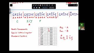 Science Olympiad Codebusters  Baconian Introduction [upl. by Llennyl922]