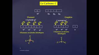 THEME 1 Cristallographie Cap 4 Cristaux covalents [upl. by Diehl]