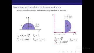 Momento de inercia de una sección semicircular [upl. by Gwendolyn822]