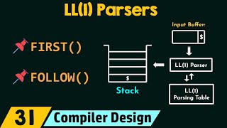 Top Down Parsers  LL1 Parsers [upl. by Naenej]