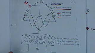 Synchronous Machines Part 3 [upl. by Burford620]