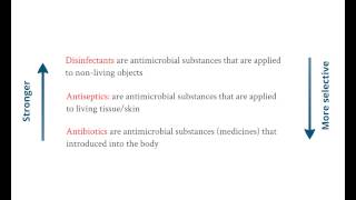 Disninfectants Antiseptics amp Antibiotics [upl. by Yellas]