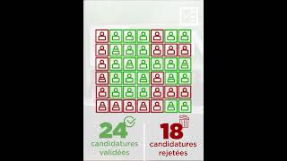 COMMUNALES 28 candidatures validées après recours auprès de la Ceni et des tribunaux administratifs [upl. by Bolton]