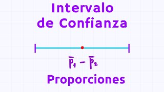 Estimación de intervalo de una diferencia entre proporciones poblacionales [upl. by Ppik]